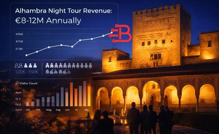 Alhambra Night Tours on Local Communities